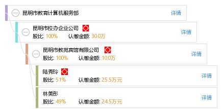 昆明市教育計算機服務部 助力智慧教育，提供專業(yè)計算機服務