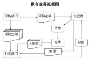 電子商務與計算機應用及計算機服務的區(qū)別