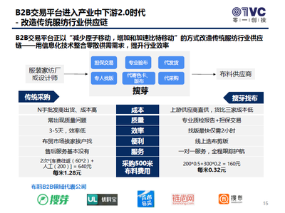 B2B行業(yè)的術與勢 產(chǎn)業(yè)互聯(lián)網(wǎng)浪潮下的進化與機遇