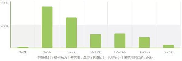 經(jīng)濟統(tǒng)計學專業(yè)報考指南 開設高校、錄取分與商務咨詢方向